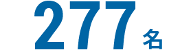277名