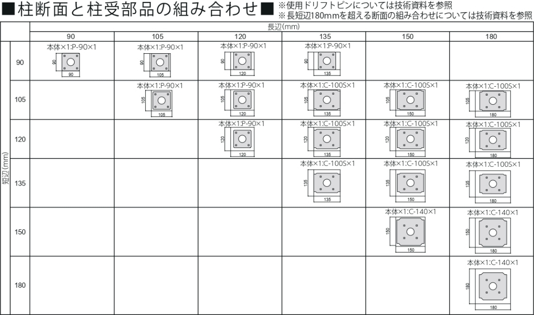 いよいよ人気ブランド スガツネ 棚柱収納システム用パイプソケット 受け LAMP AP-S32PS 亜鉛合金 ABS樹脂 クロメート ホワイト アルミ製棚柱  AP-DM型用 1セット 2ヶ 単位